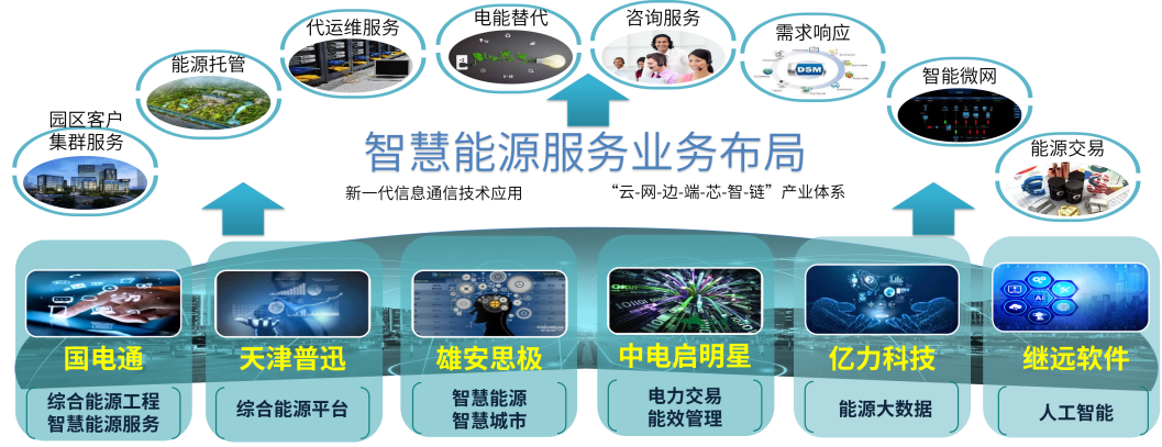 智慧能源助力碳达峰碳中和